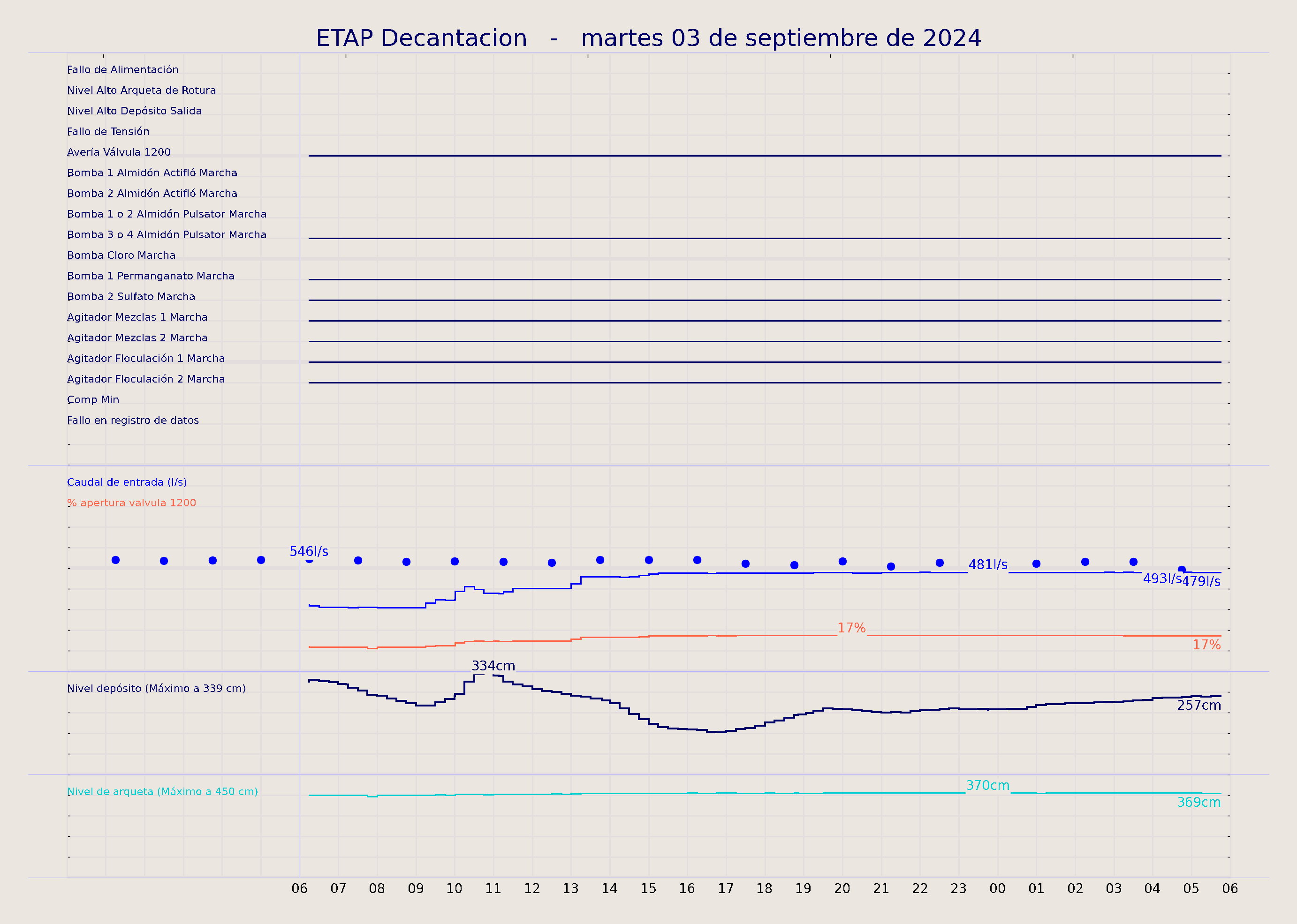 ../../imagenes/vid/2024/ETAP Decantacion/2024-09-03 ETAP Decantacion.png